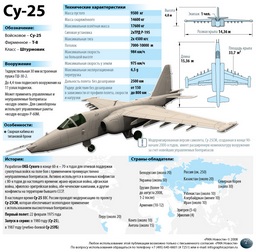Прибор, Су-34, Су-25, Т-101